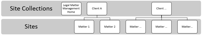 legal-matter-01-information-architecture