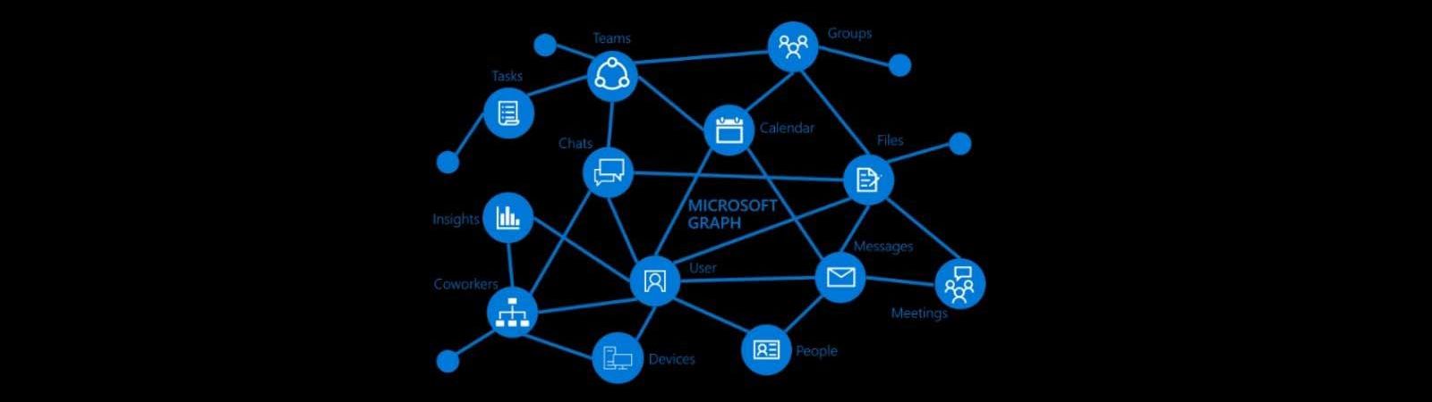 Reimagining work with the Microsoft 365 platform